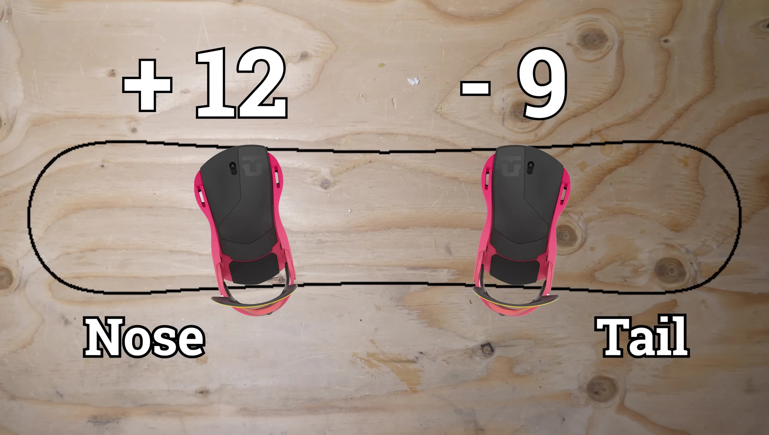 Angle recommendations for different riding styles.