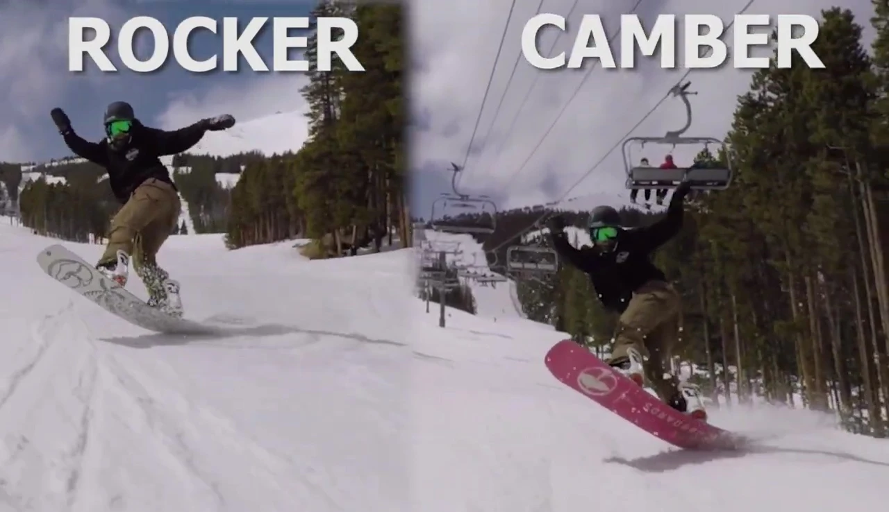A concluding shot emphasizing the advantages of camber.