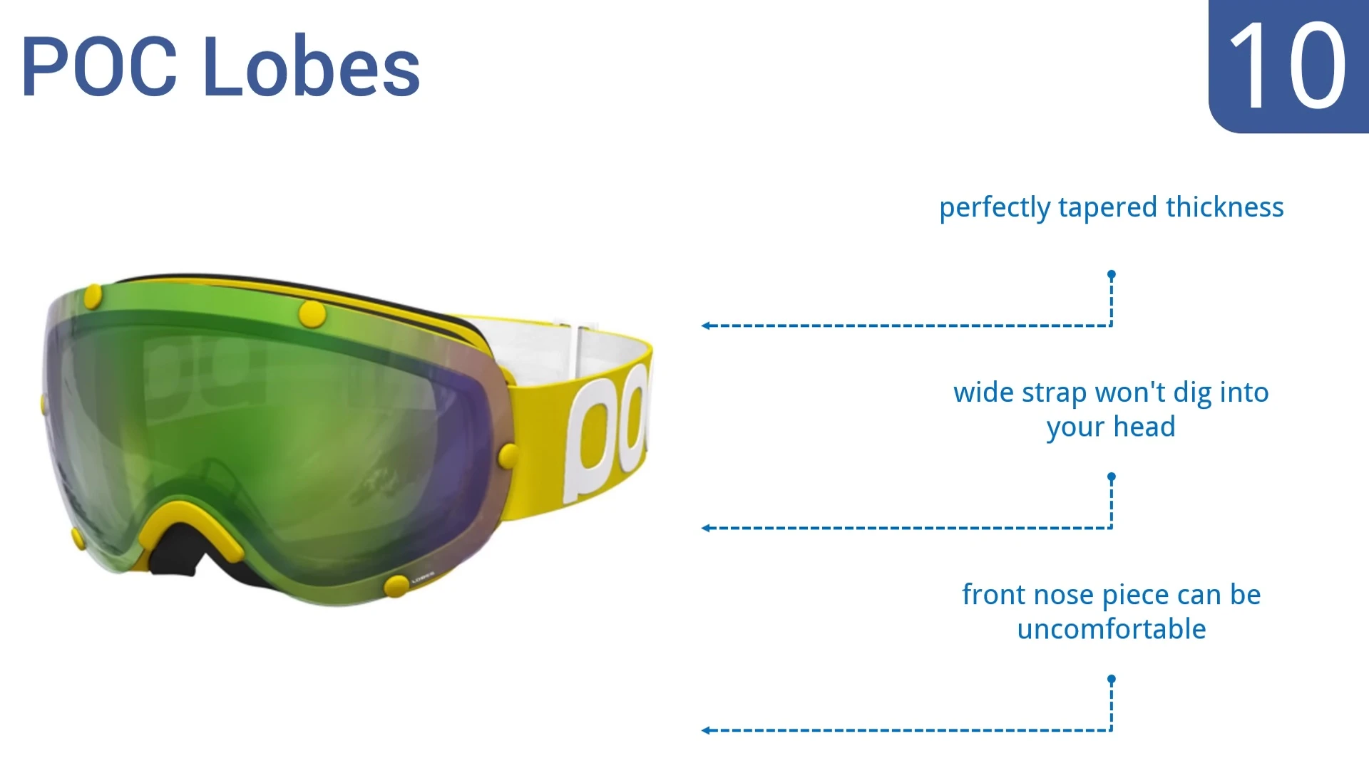 Image highlighting the wide strap and tapered thickness of the goggles.