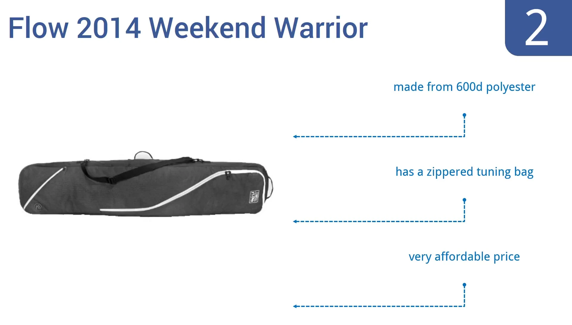 Close-up of the Flow bag's material and construction.