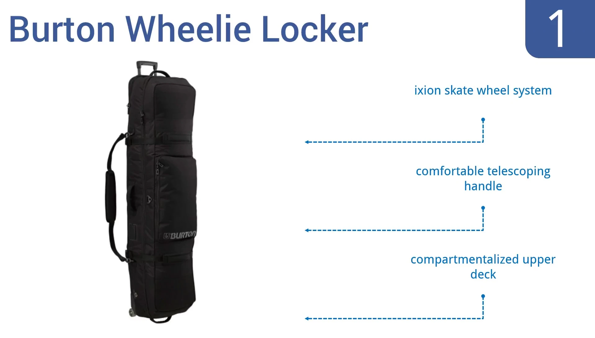 Close up of the Burton bag's wheel system and handle.