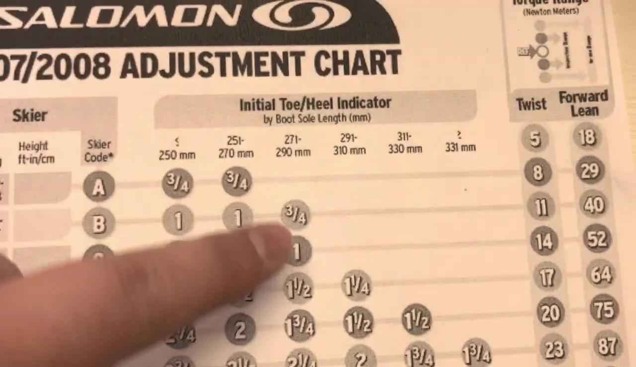 Visual showing different parts of the binding that can be adjusted